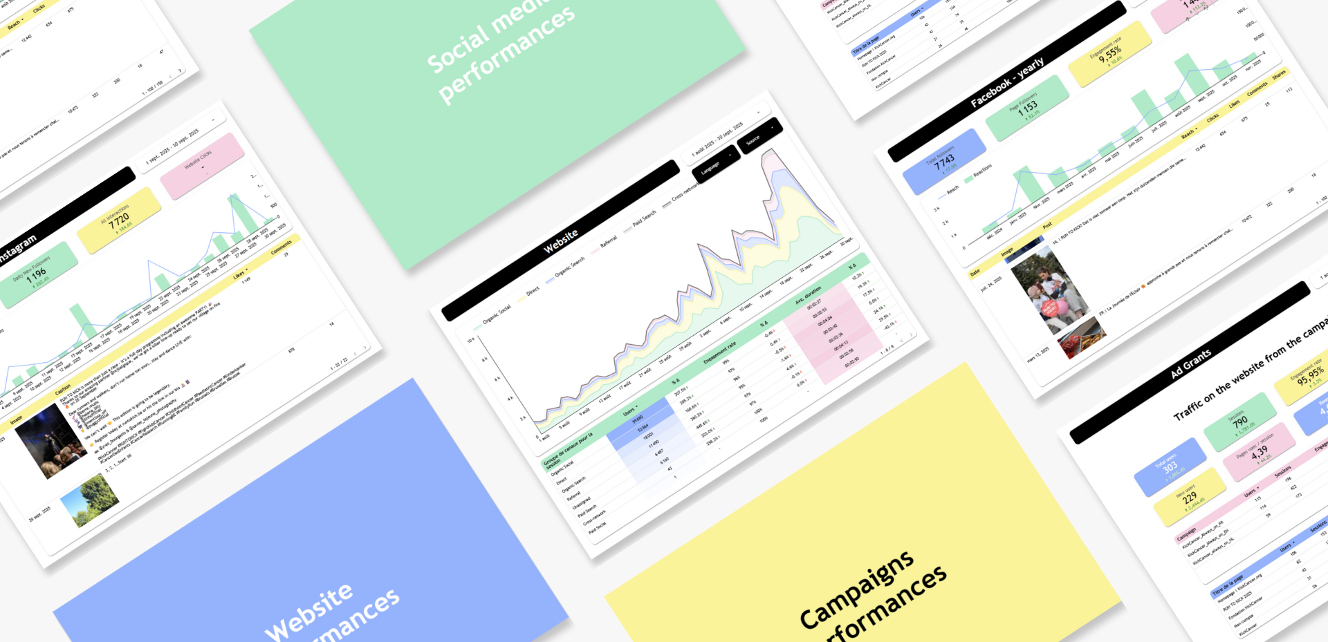 Kick Cancer dashboard